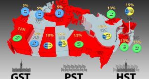 Canadian Provincial Taxes